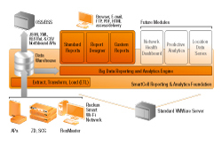 SmartCell Insight System Architecture